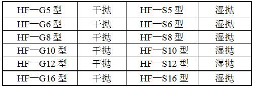 HF-G2拋光機型號